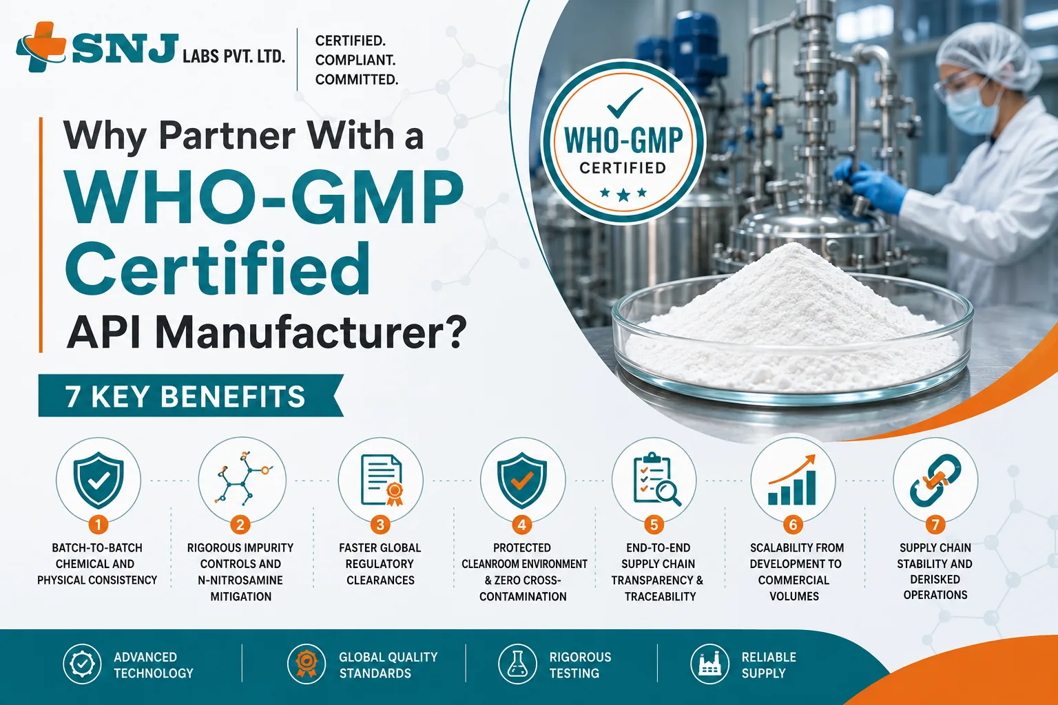 7 Benefits of Working with a WHO-GMP Certified API Manufacturer